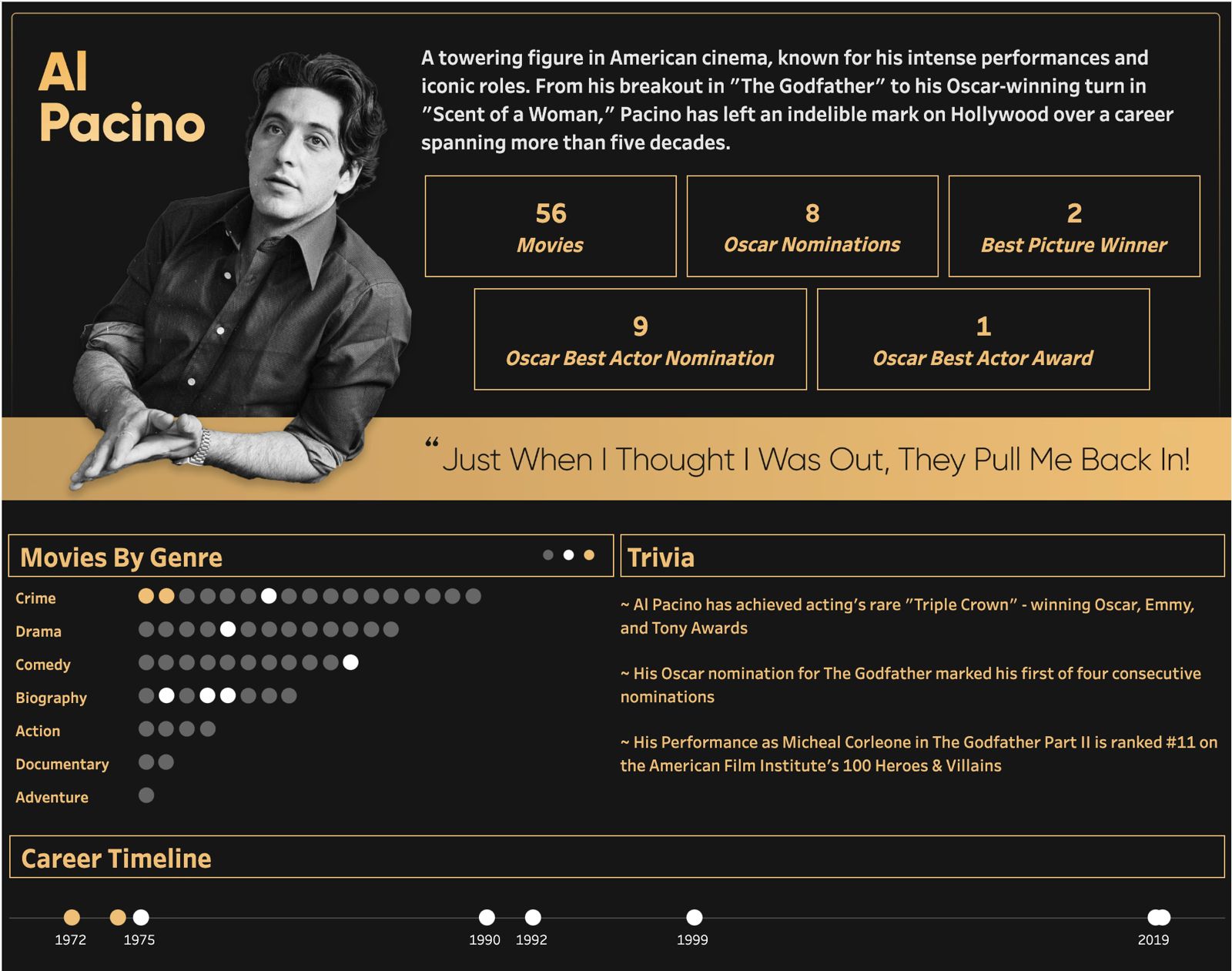 The Godfather of Cinema